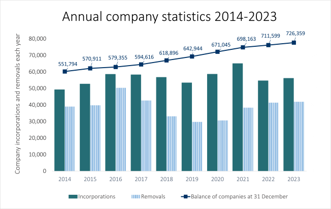 10 year graph - companies