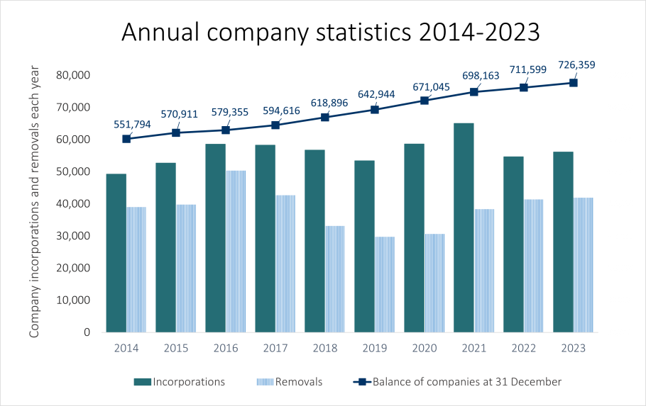 10 year graph - companies
